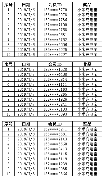 7.6-7.8康惠保旗舰版下单速度中奖名单