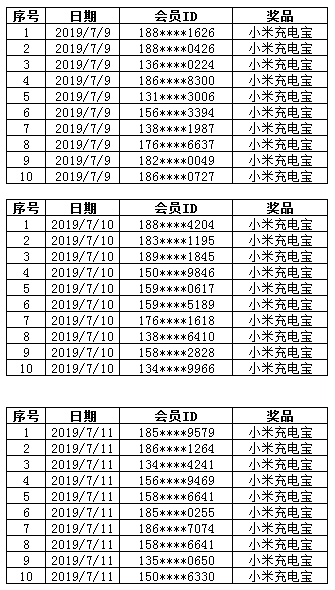 7.9-7.11康惠保旗舰版下单速度中奖名单