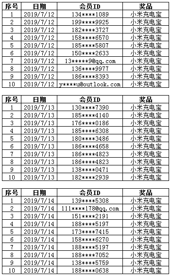 7.12-7.14康惠保旗舰版重疾险下单速度中奖名单