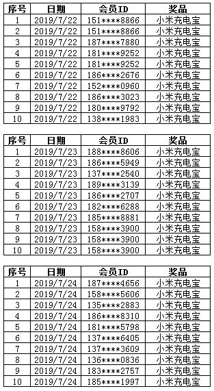 7.22-7.24康惠保旗舰版下单速度中奖名单