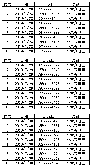 7.28-7.30康惠保旗舰版下单速度中奖名单
