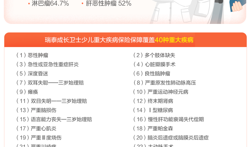 瑞泰成长卫士少儿重大疾病保险_04.jpg
