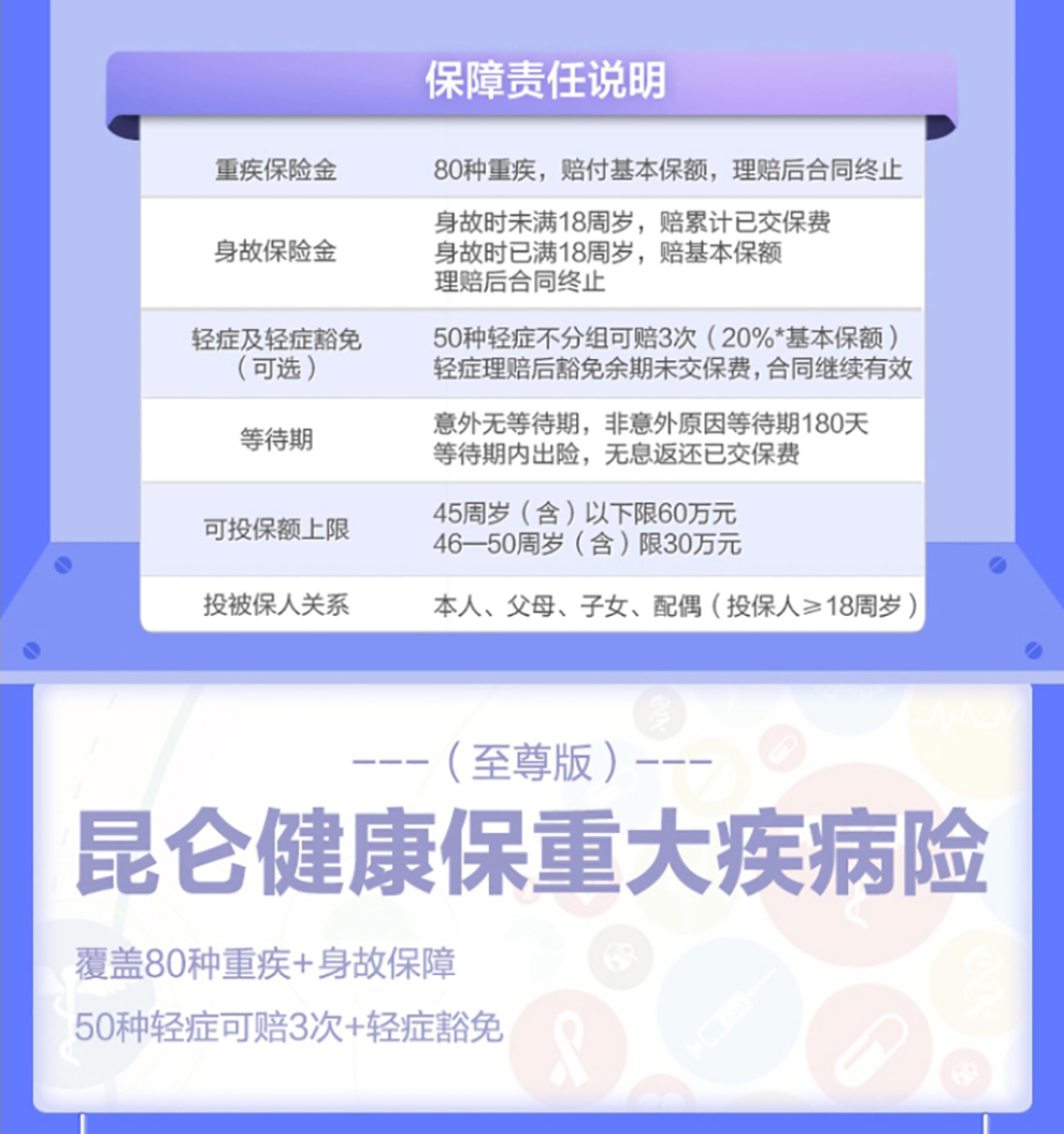 昆仑健康保重大疾病保险至尊版_消费型重疾险-开心保保险网_01.jpg