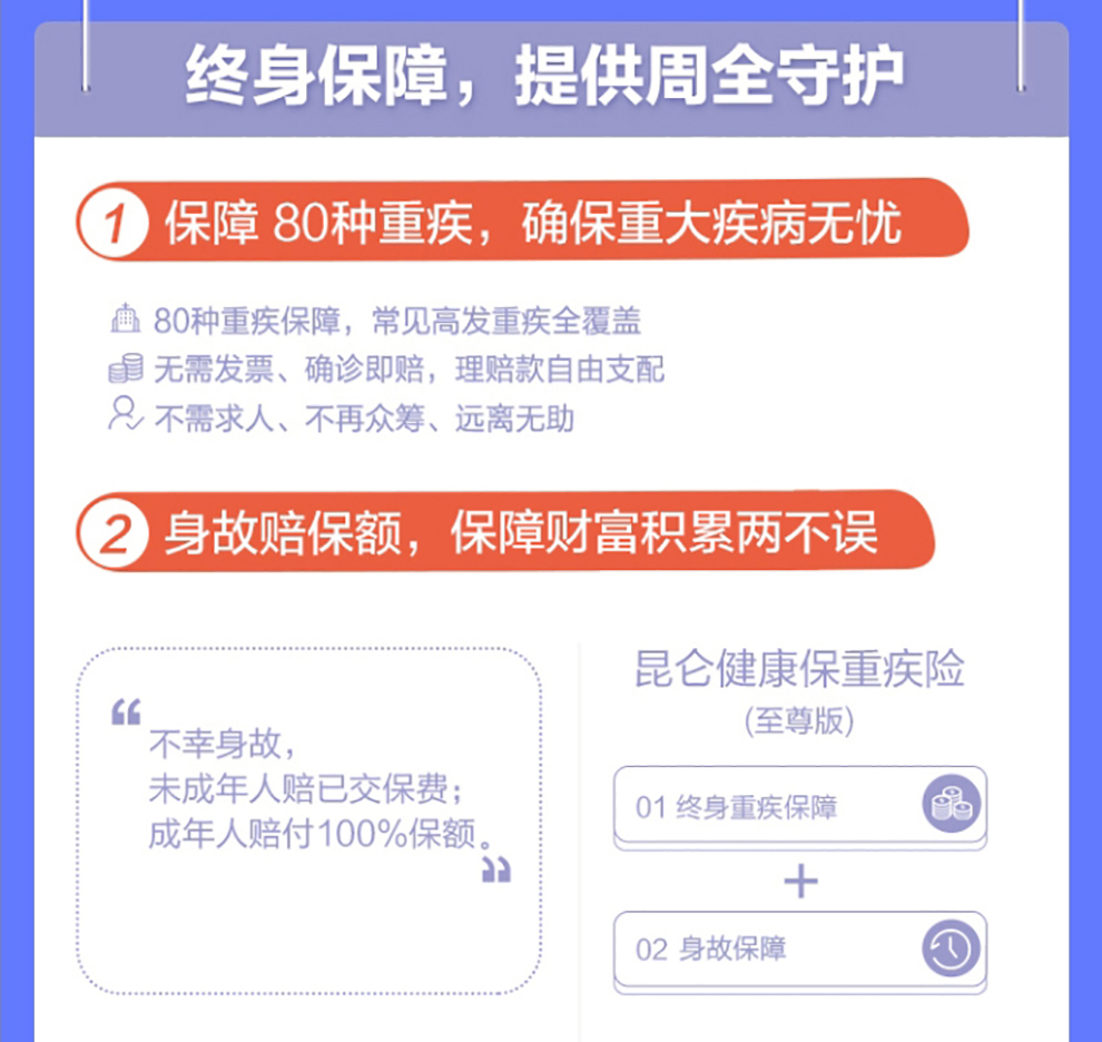 昆仑健康保重大疾病保险至尊版_消费型重疾险-开心保保险网_02.jpg