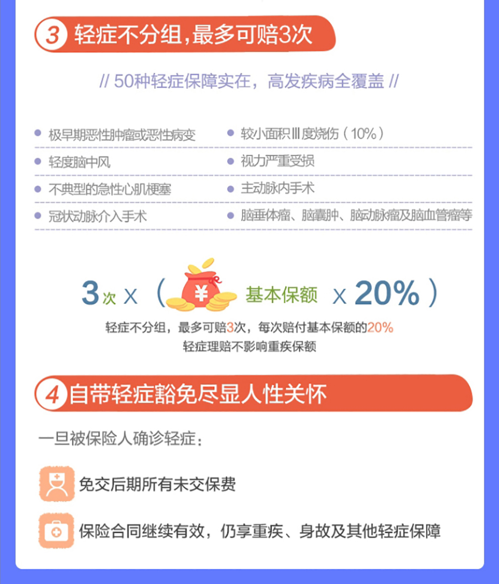 昆仑健康保重大疾病保险至尊版_消费型重疾险-开心保保险网_03.jpg