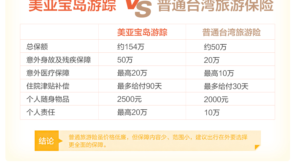 美亚宝岛游踪境外旅行意外伤害保险990_05.jpg