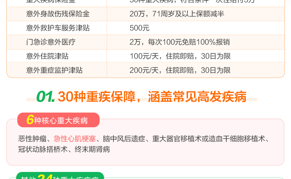 史带安享中老年重疾健康保障计划990_02.jpg