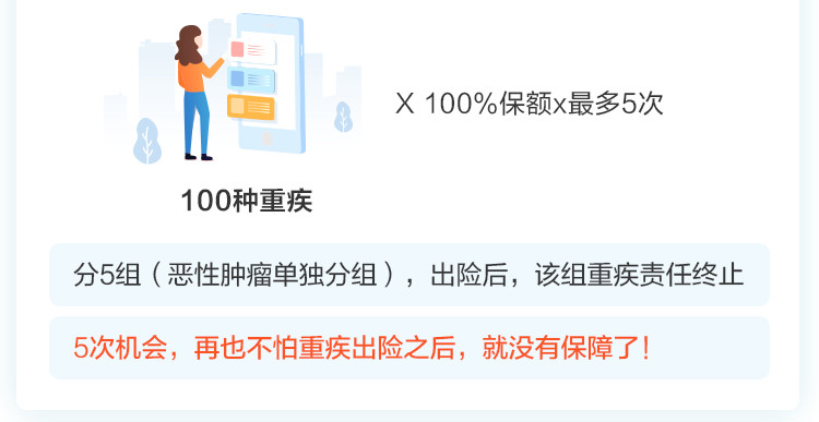 百年慧惠保重大疾病保险-PC_04.jpg