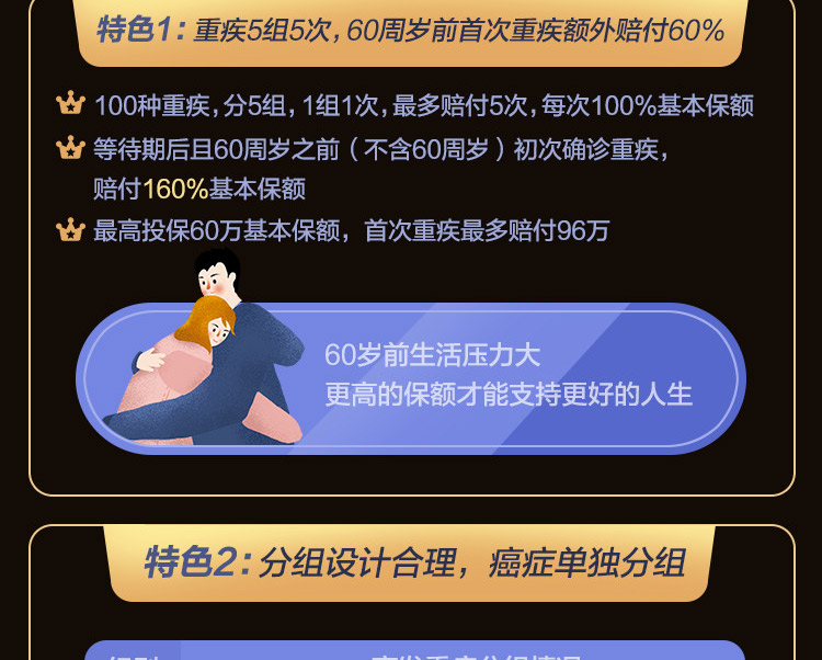 百年百惠保重大疾病保险-pc_04.jpg