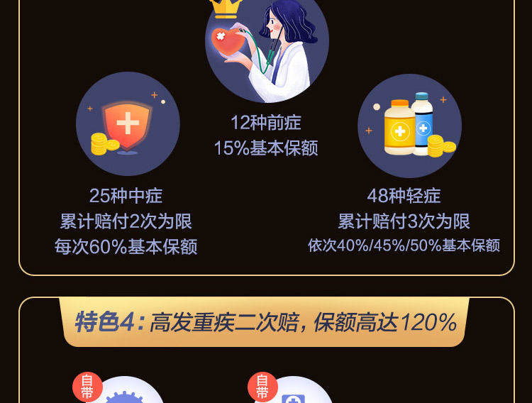百年百惠保重大疾病保险-pc_06.jpg