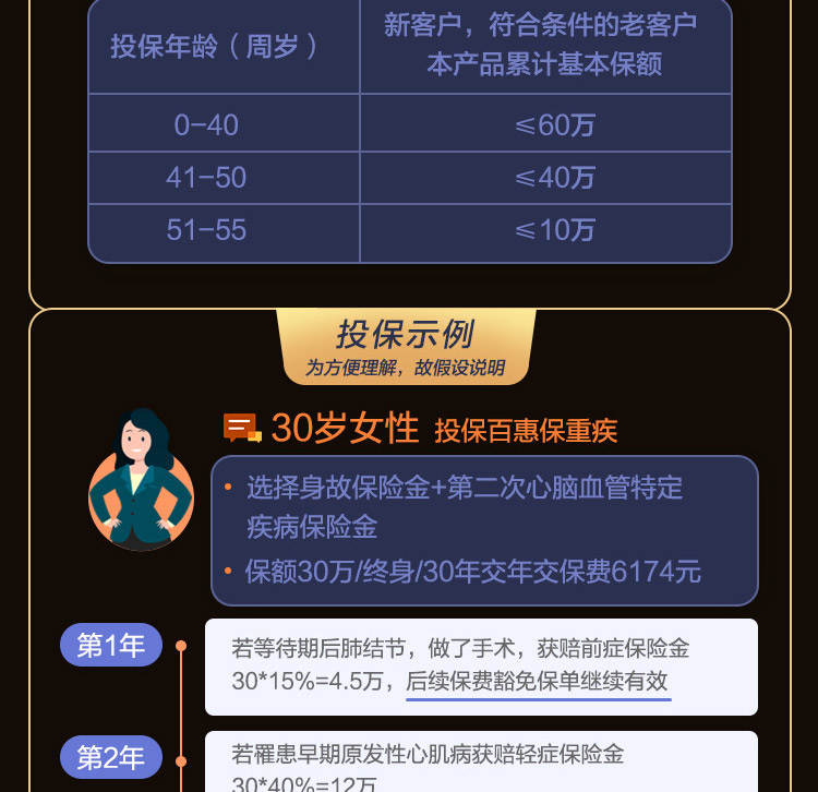 百年百惠保重大疾病保险-pc_10.jpg