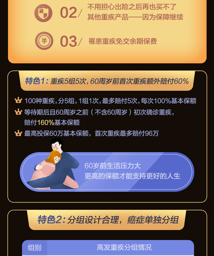 百年百惠保重大疾病保险-WAP_03.jpg