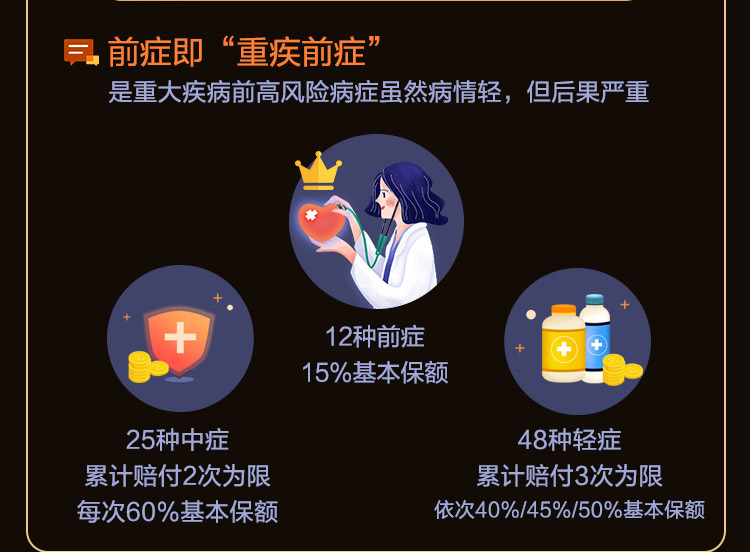 百年百惠保重大疾病保险-WAP_05.jpg