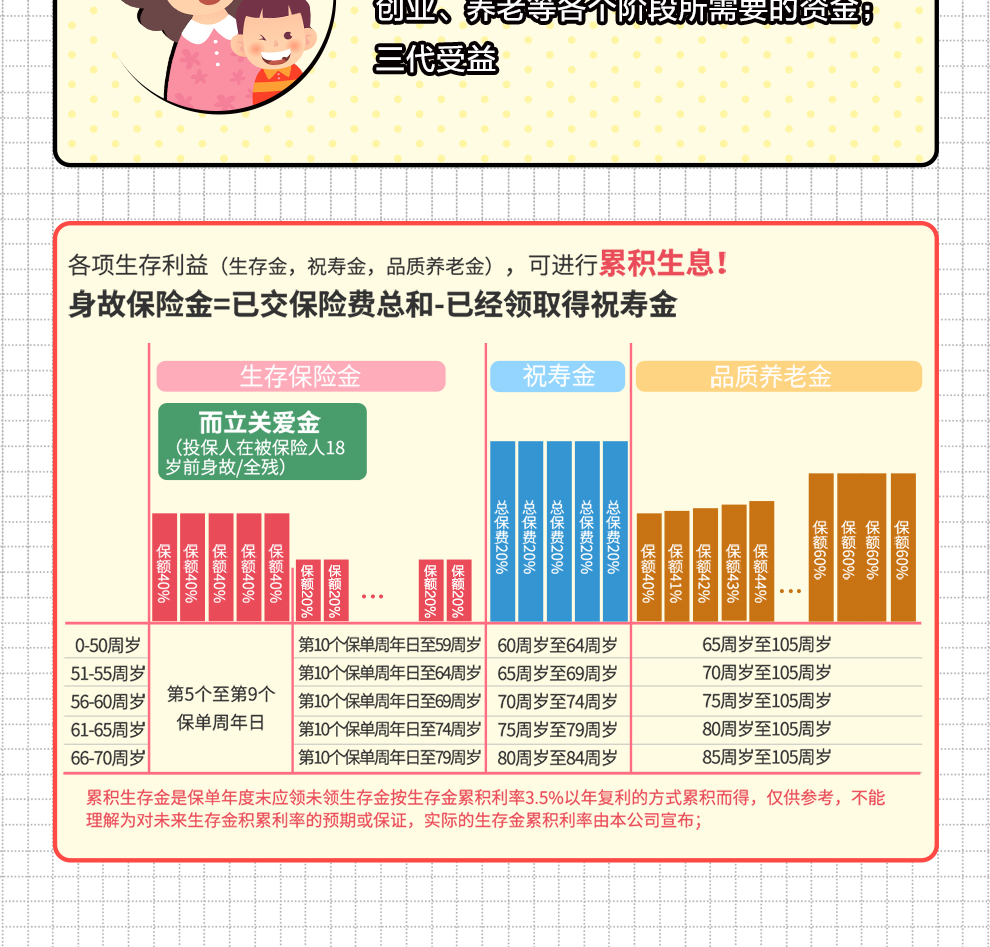 合众福享金生年金保险_06.jpg