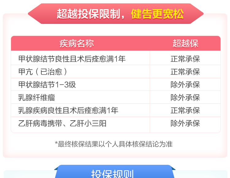 复星联合超越保(特需版)_06.jpg