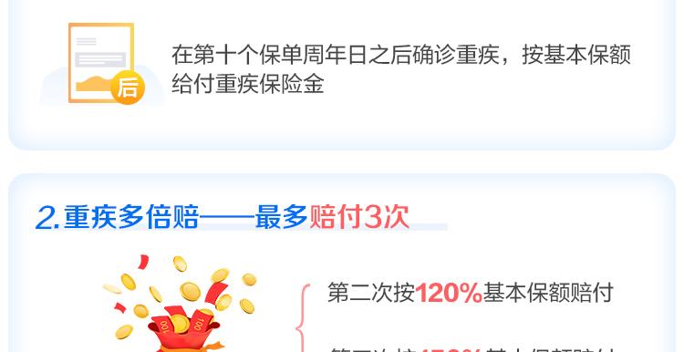 倍吉星重大疾病保险-750_03.jpg