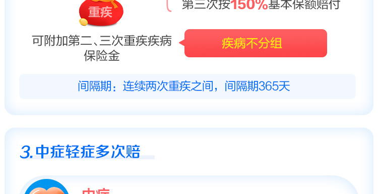 倍吉星重大疾病保险-750_04.jpg