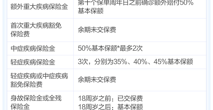 倍吉星重大疾病保险-750_09.jpg