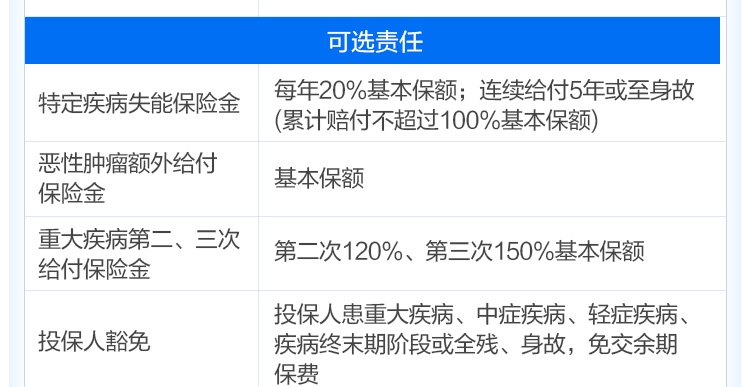 倍吉星重大疾病保险-750_10.jpg