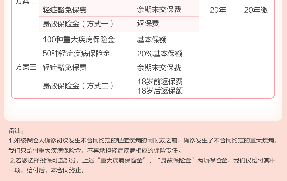 国华定期重疾-990智选版_04.jpg