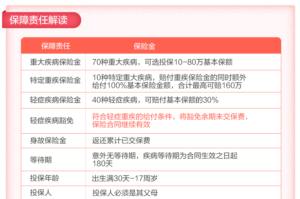 童乐保990_01.jpg
