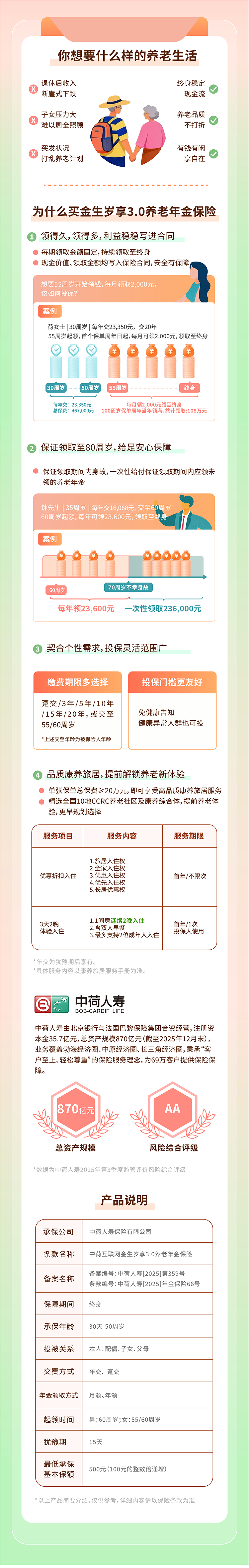 保司长图-中荷互联网金生岁享3.0养老年金保险1.png