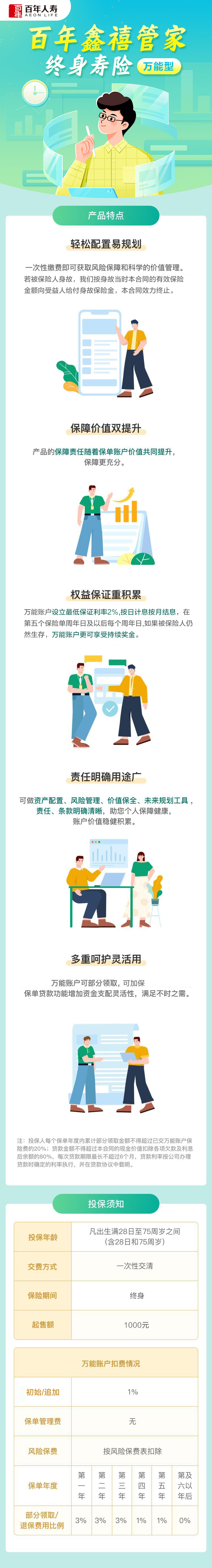 百年鑫禧管家终身寿险（万能型） (1).jpg