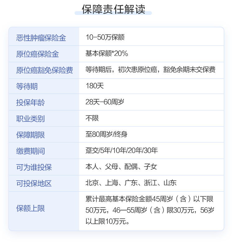康爱保恶性肿瘤疾病保险_wps图片_06.png
