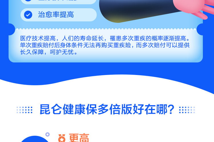 健康保多倍版新版产品页-PC_02.jpg