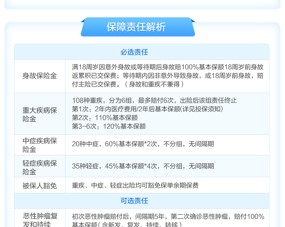 弘康爱倍至重大疾病保险990_05.jpg