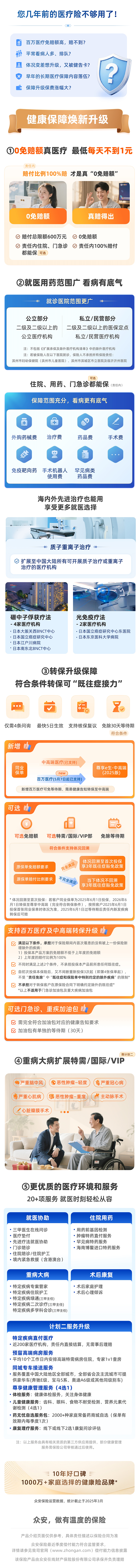 保司长图-尊享e生中高端2025【2026.6.16更新转保相关内容】.jpg