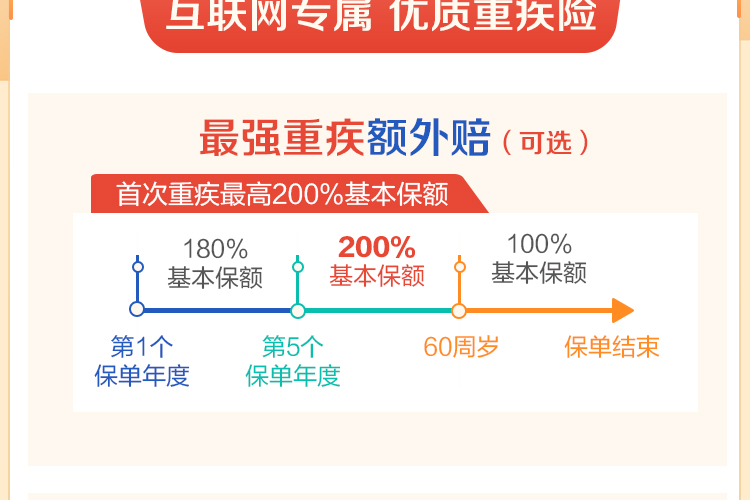 达尔文6号重疾险_02.jpg