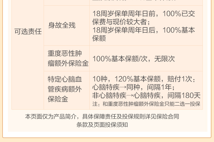 达尔文6号重疾险_08.jpg