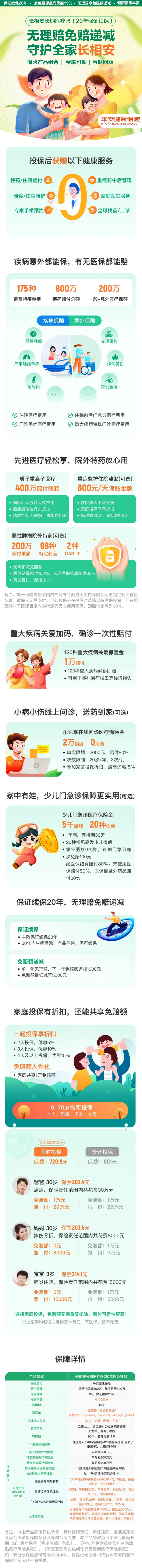 1023长相安长期医疗险（20年保证续保）.jpg