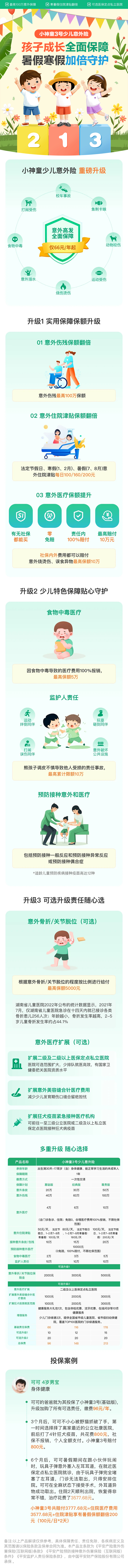 小神童3号少儿意外险-----经典版.jpg