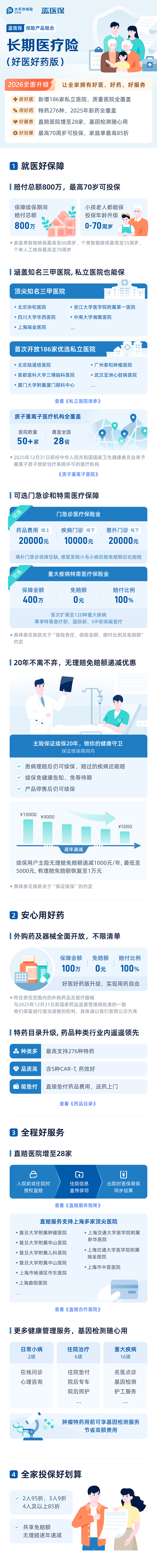 保司头图-蓝医保好医好药更新-2025.12.16.jpg