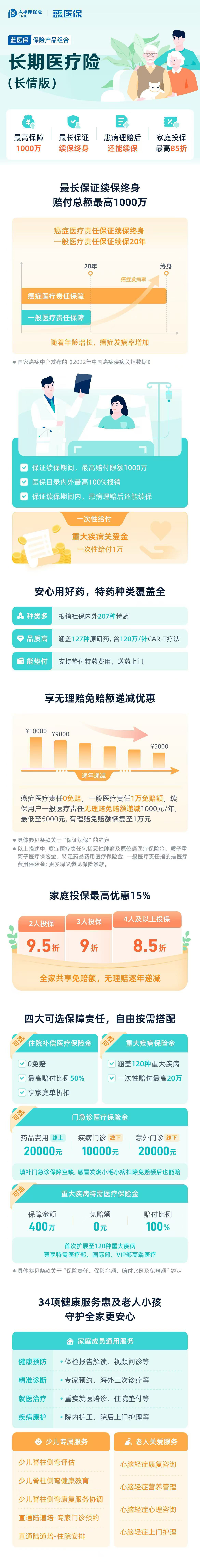 保司长图-蓝医保长期医疗长情版.jpg