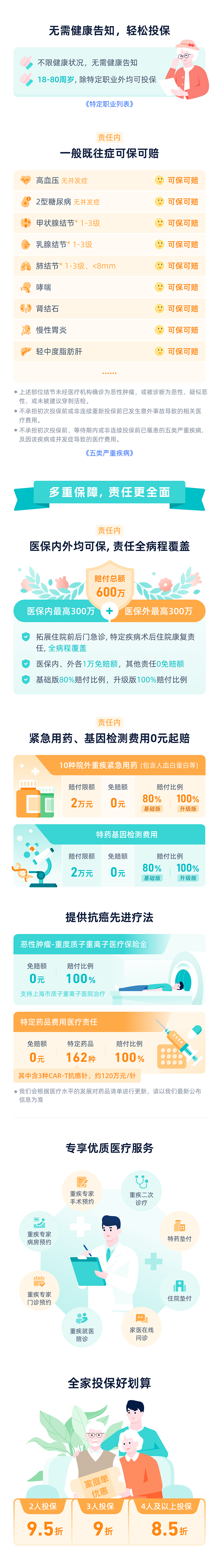 一年期免健告新长图20260420.png