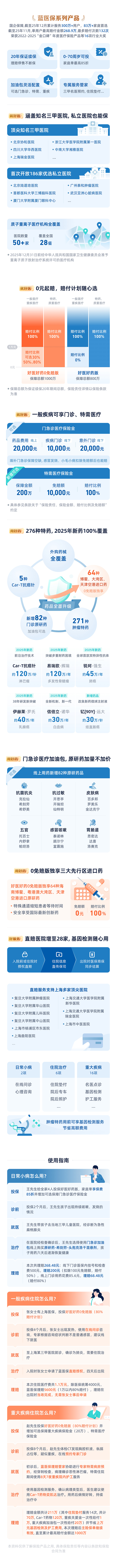 好医好药0免赔长图.jpeg