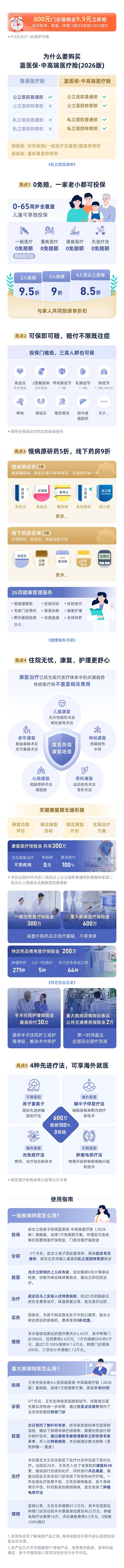 蓝医保中高端2026长图.jpg