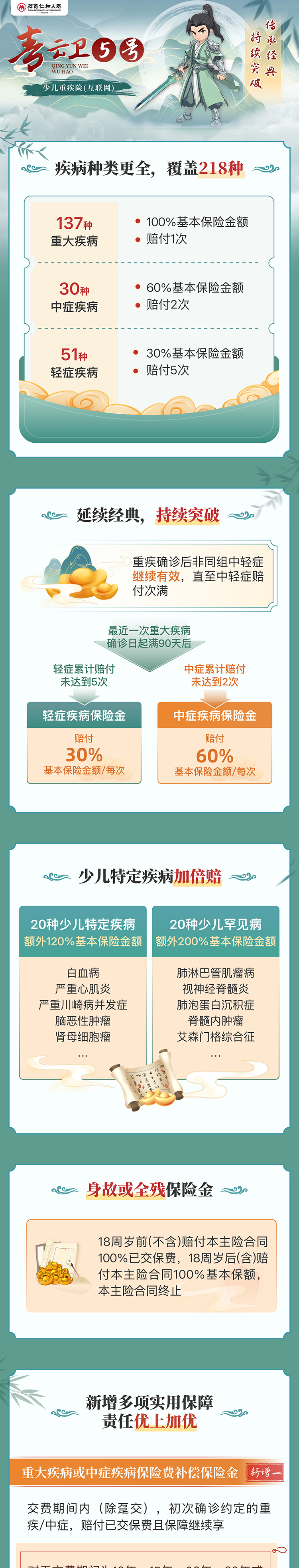 青云卫5号少儿重大疾病保险