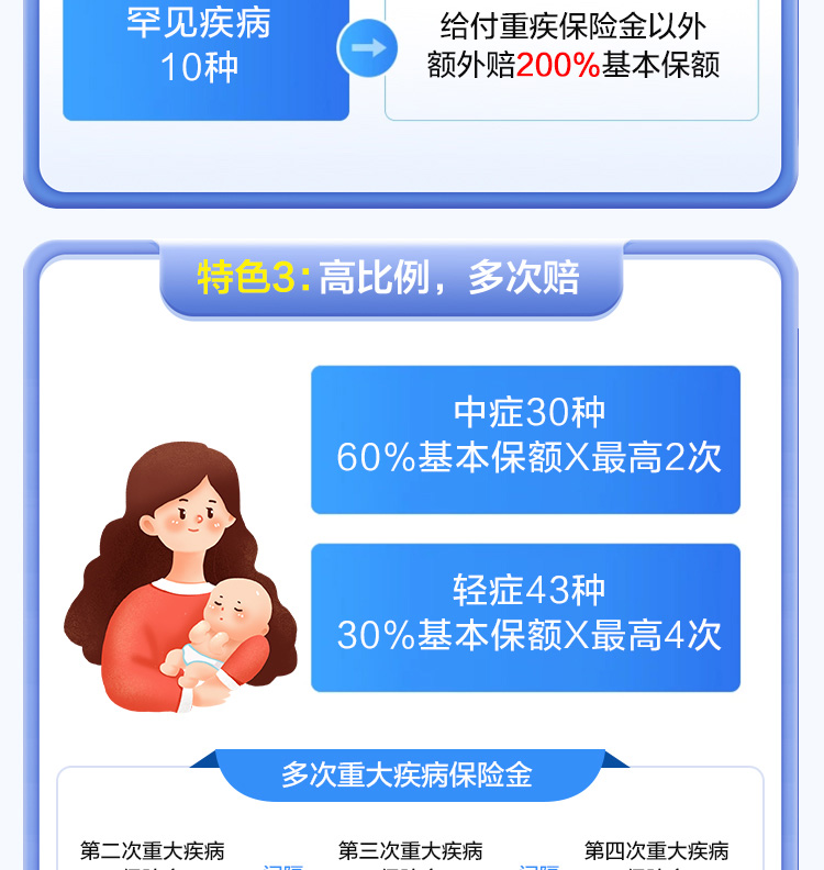 君龙小青龙少儿重疾_04.jpg