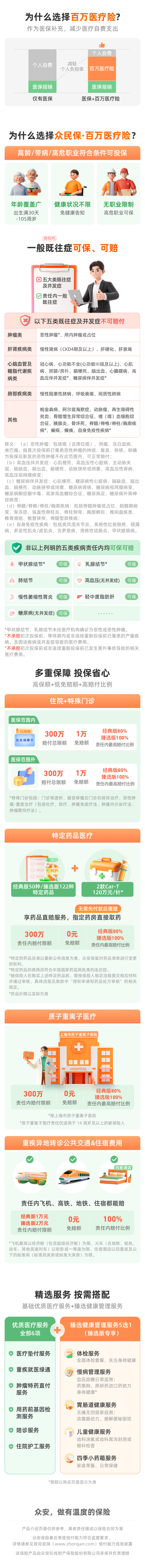 623众民保2024产品长图.png