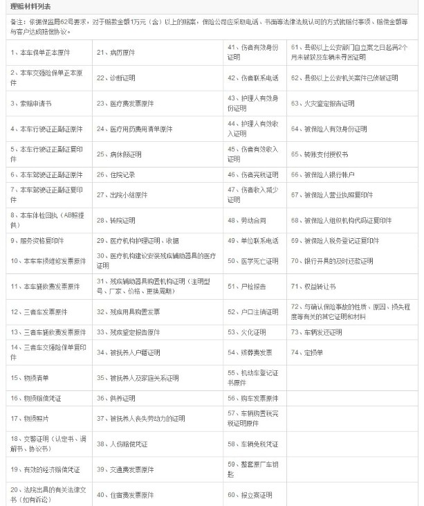 平安車險理賠材料