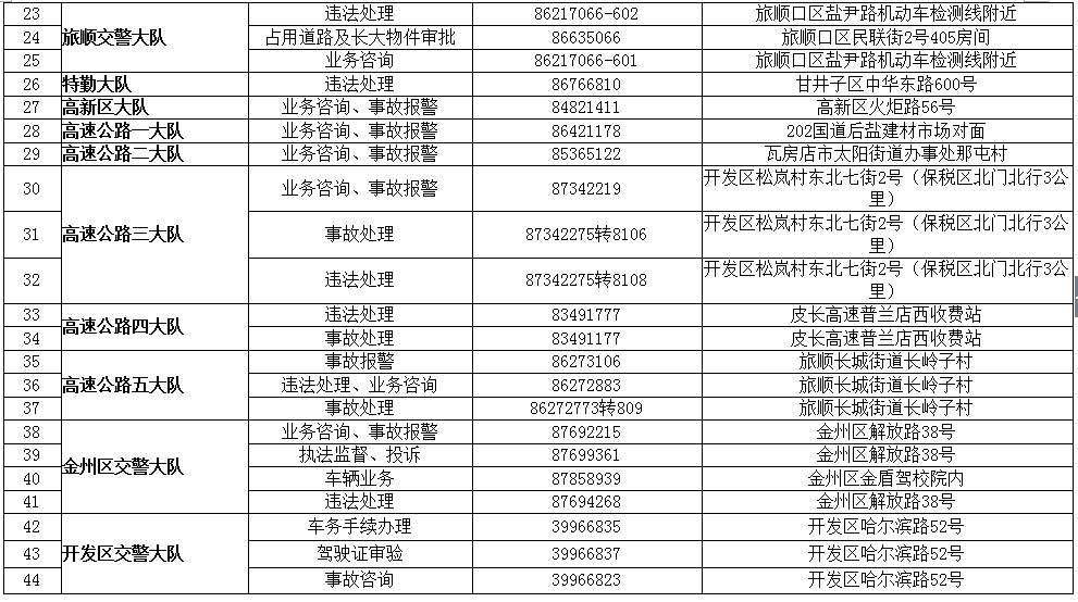 大連違章查詢地址電話2