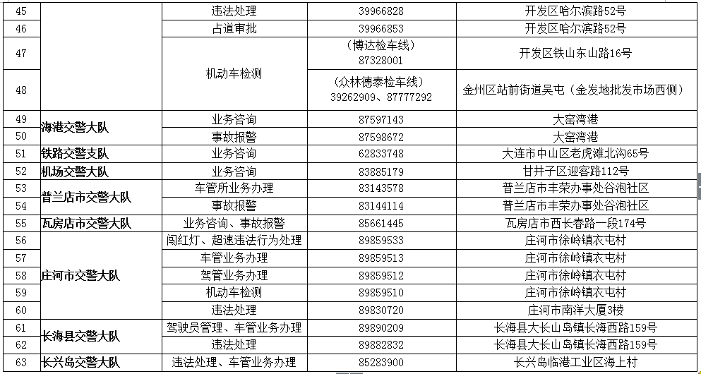 大連違章查詢地址電話3