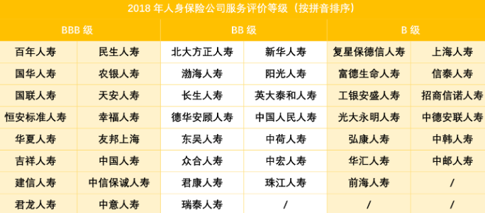 中国保险公司排名情况,前十名有哪些