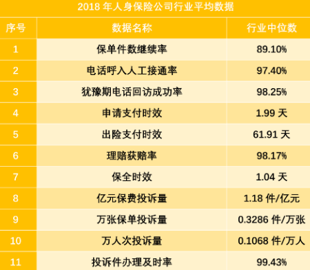 中国保险公司排名情况,前十名有哪些