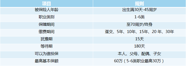 有為1號好不好？