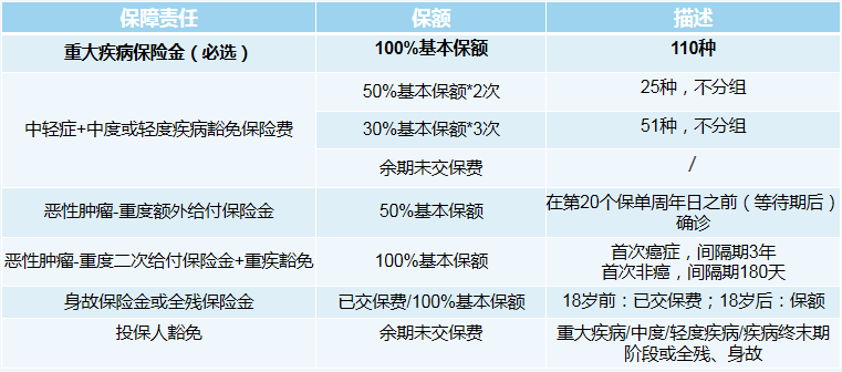 復星有為1號好不好？保什么？適合哪類人群購買？